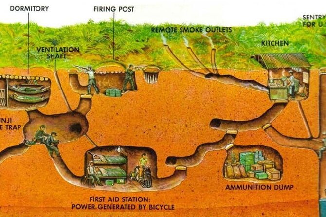 Private War Veteran CuChi Tunnels 1/2 Day Tour - Why a private Cu Chi Tunnels tour feels calmer than a crowd